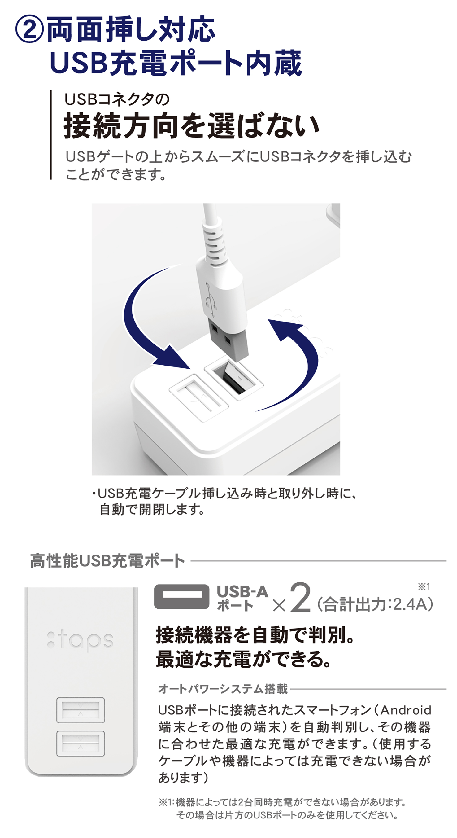 製品情報 | USBゲート搭載コンセント6個口タップ1.5ｍ | GT615-WT | 株式会社トップランド(TOPLAND)
