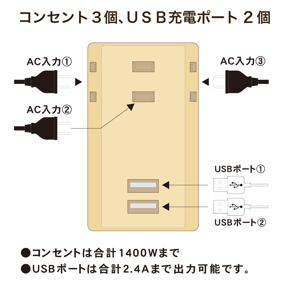 製品情報 USB付き電源タップ M4226 株式会社トップランド(TOPLAND)